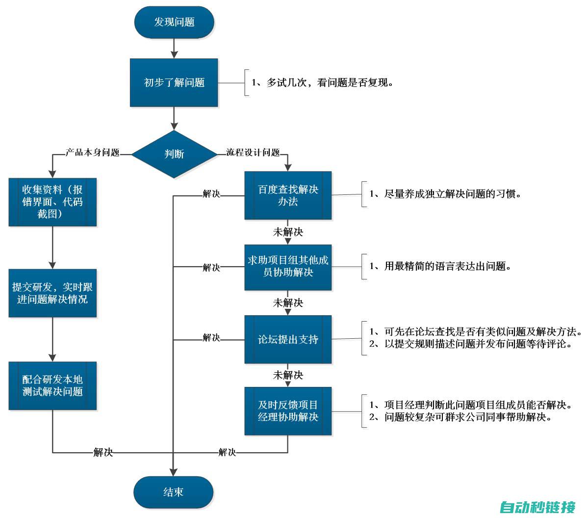 帮助解决程序运行中的困扰 (帮助解决程序问题英语)