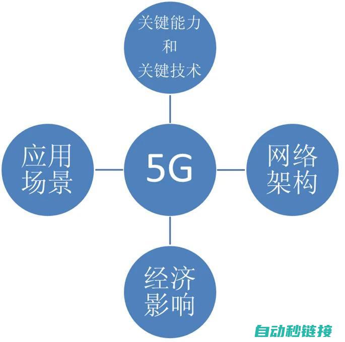 掌握核心技术，实现智能锁控新突破 (掌握核心技术的重要性)