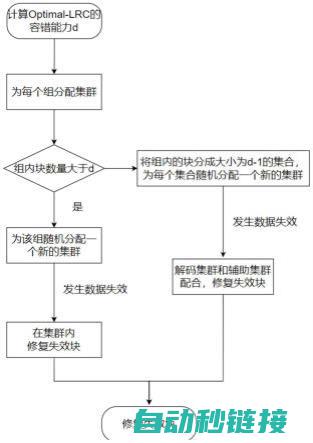 如何优化编码器的性能 (如何优化编码信道)