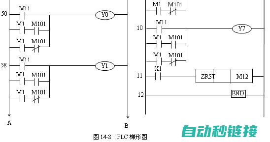 PLC追色程序优化与改进策略 (plc追色程序怎么写)