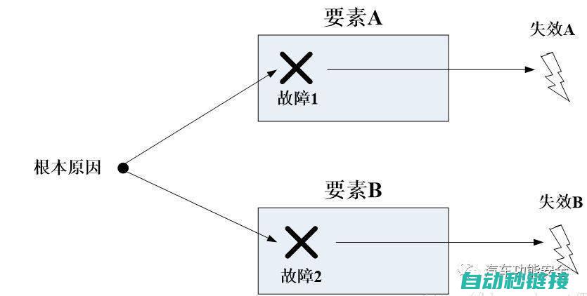 可能的故障原因及应对方法 (可能的故障原因分析)