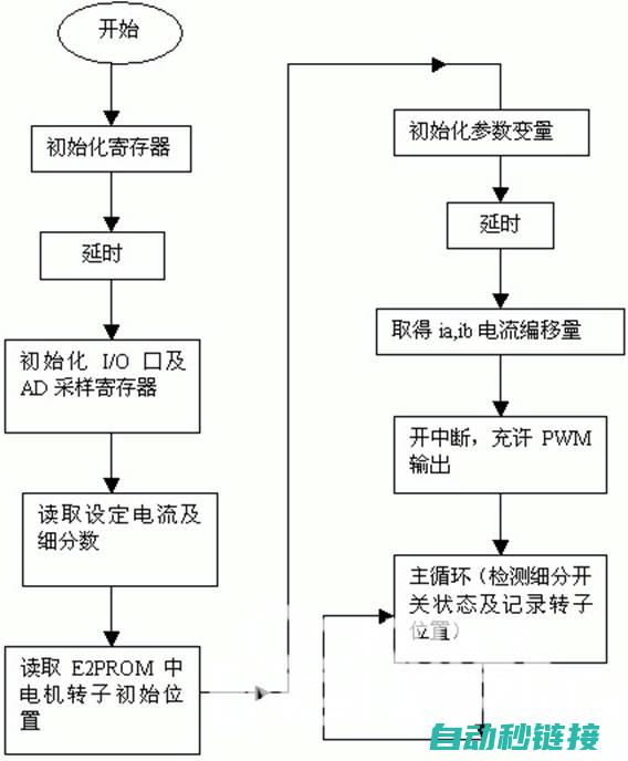 子程序在步进控制中的关键作用 (子程序在步进中的作用)