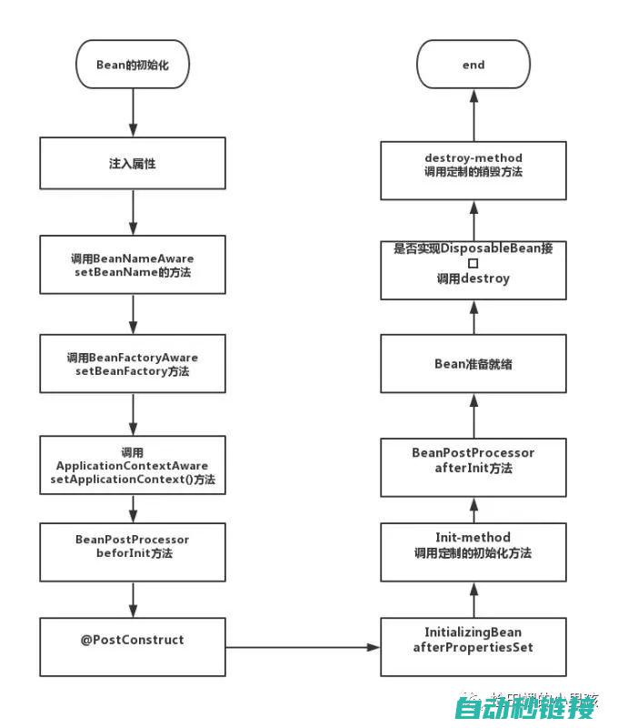 实现程序图向主控指令的完美转化 (用图表示程序的3种基本结构)