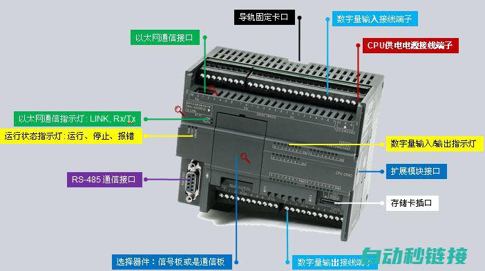 PLC1200内部程序严格保密，禁止任何形式的上载行为