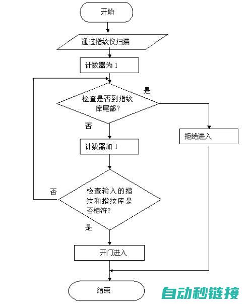 程序介绍及功能 (程序介绍及功能分析)