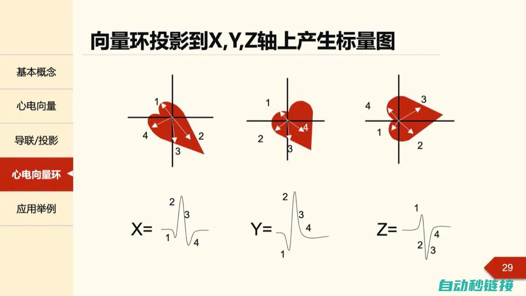 从基本原理到实际应用 (从基本原理到实战应用的解决问认知)