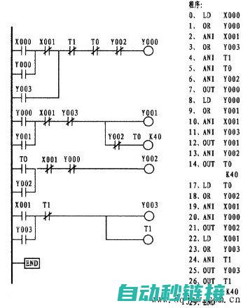 梯形图的编程实现技巧。 (梯形图的编程规则注意事项?)