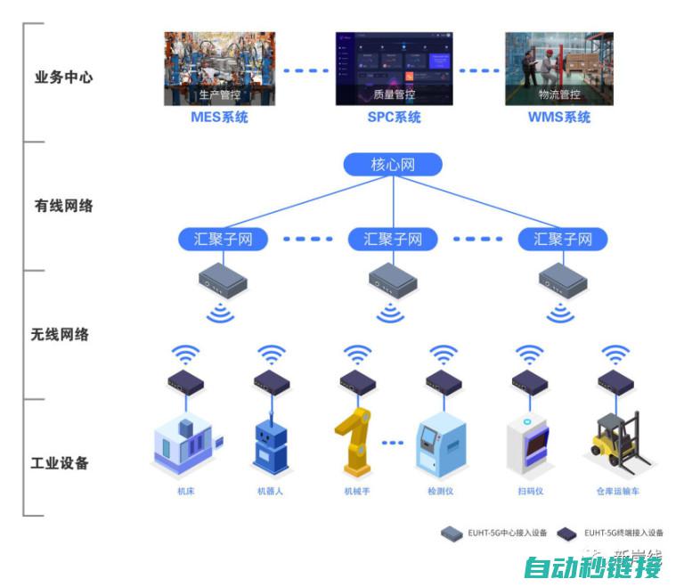 实现工业自动化数据采集的高效方案 (实现工业自动化方面的应用主要表现在)