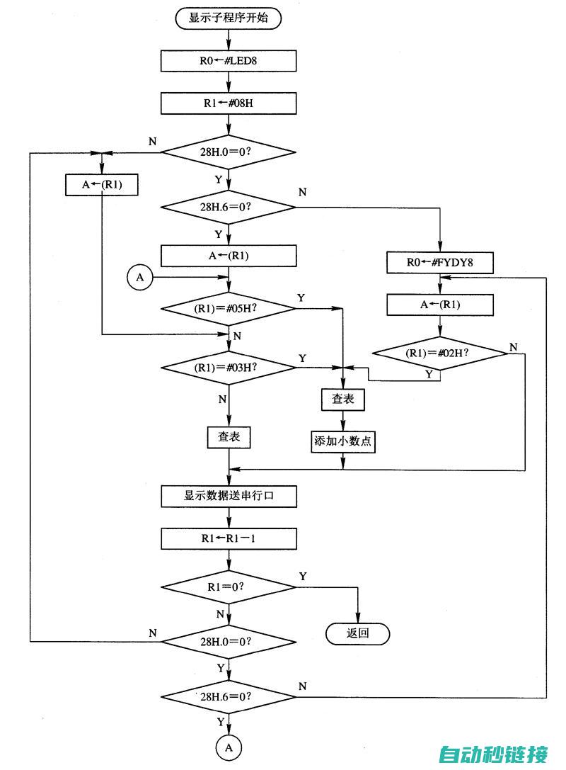 子程序的调用与运行问题 (子程序的调用指令是)