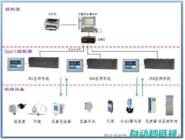 了解PLC程序备份系统的基本构成和功能 (plc程式)