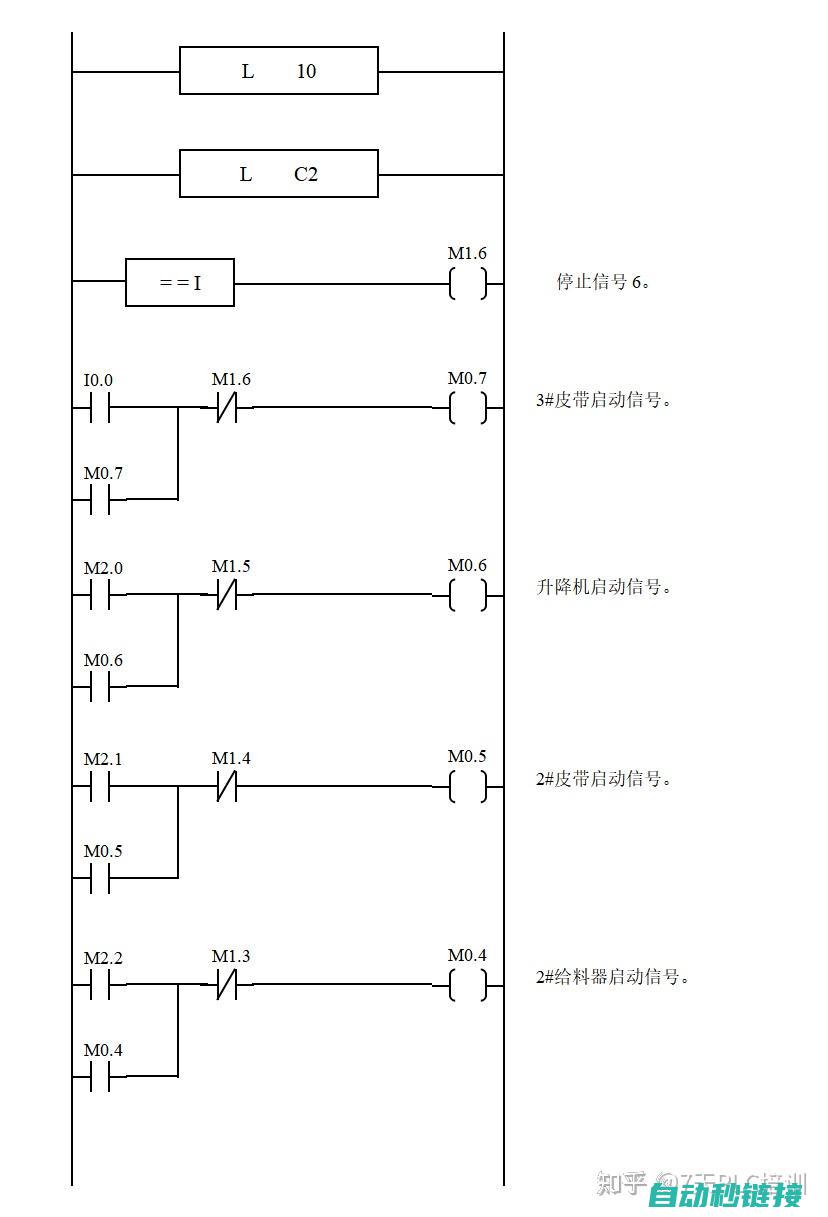 应对PLC程序读取中可能遇到的常见问题及解决方案 (plc程序问题)