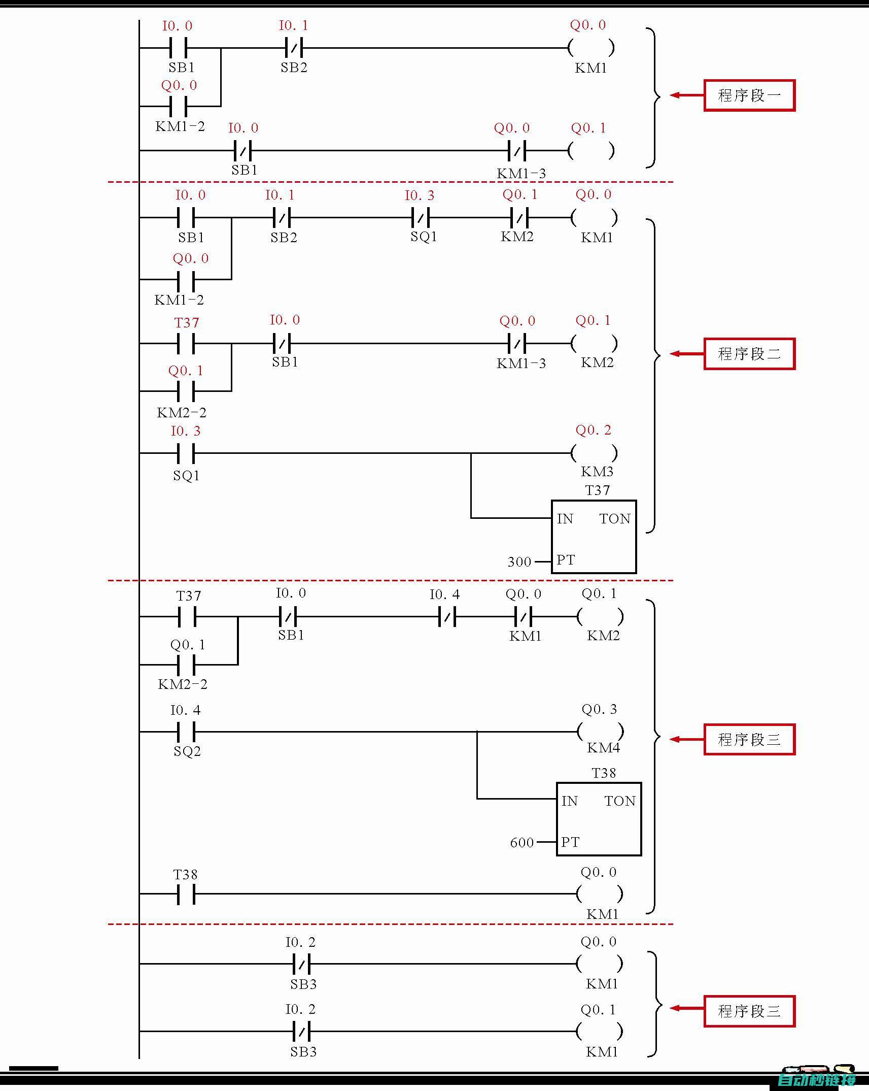 如何实现PLC程序的精确控制 (如何实现plc中模拟量数据采集)