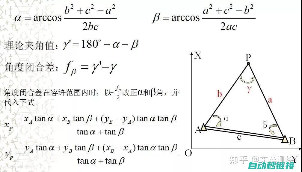 全方位解读程序传送过程与技巧 (程???)