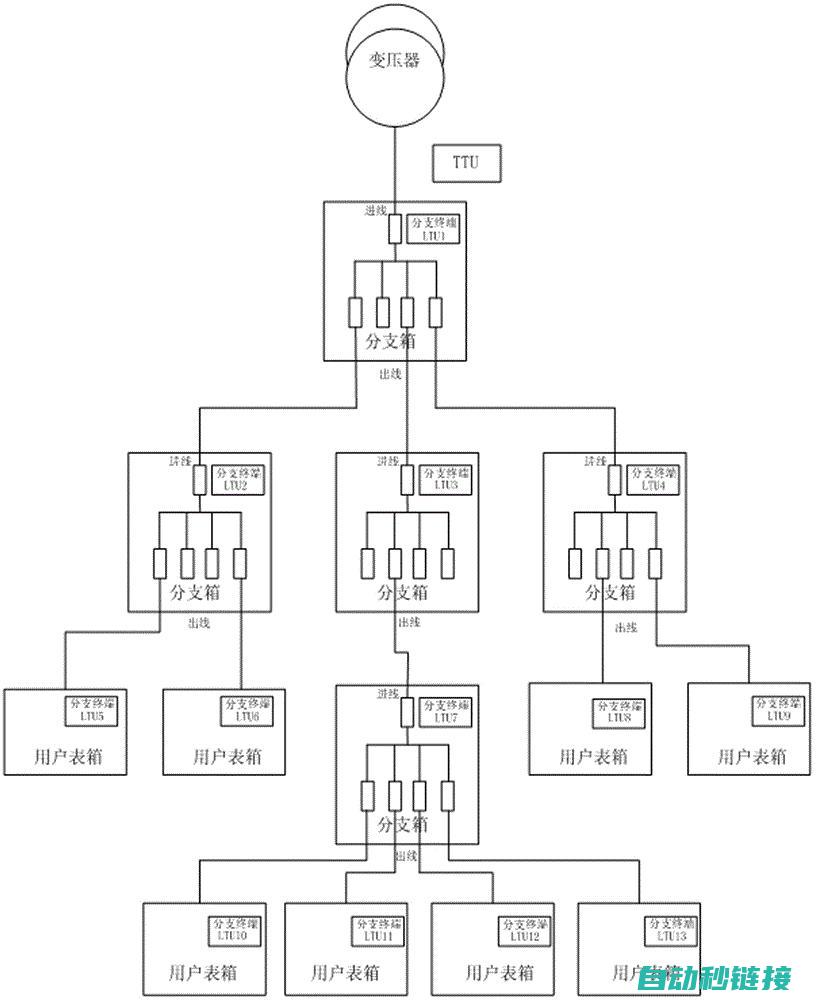 电力网络结构 (电力网络结构变化后的节点导纳矩阵必须按定义重新形成)