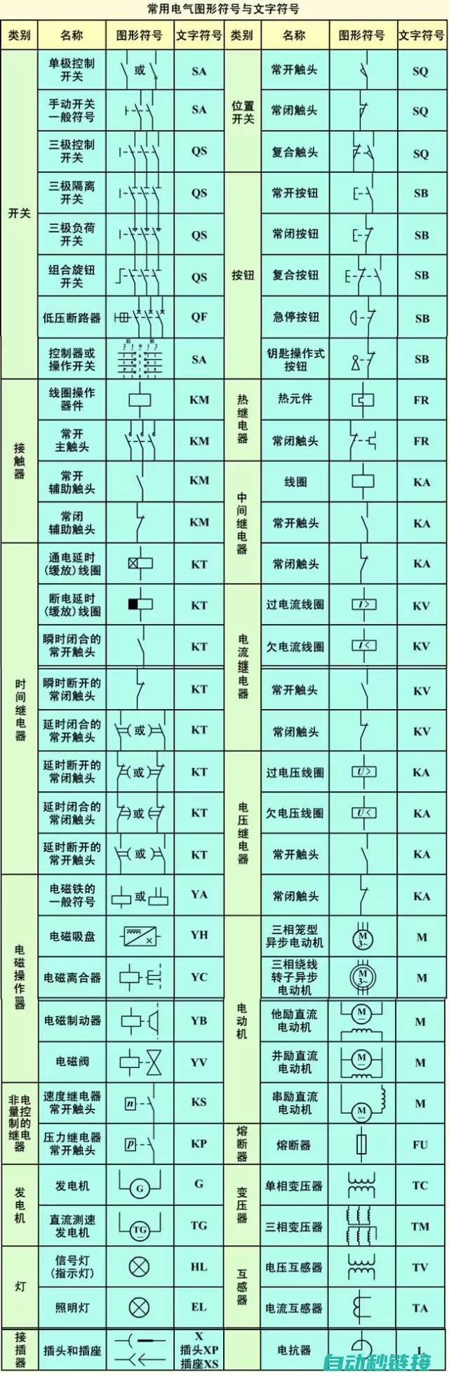 电工基础知识视频教程分享 (电工基础知识题库)