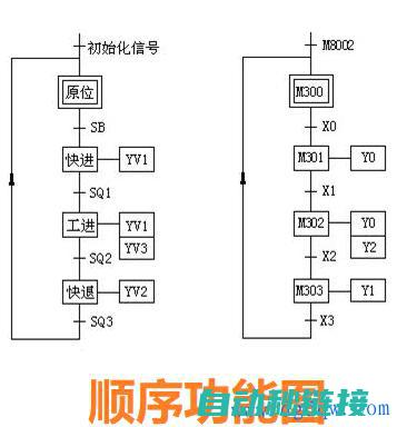 图解PLC程序D0图例使用指南 (plc程序图解)