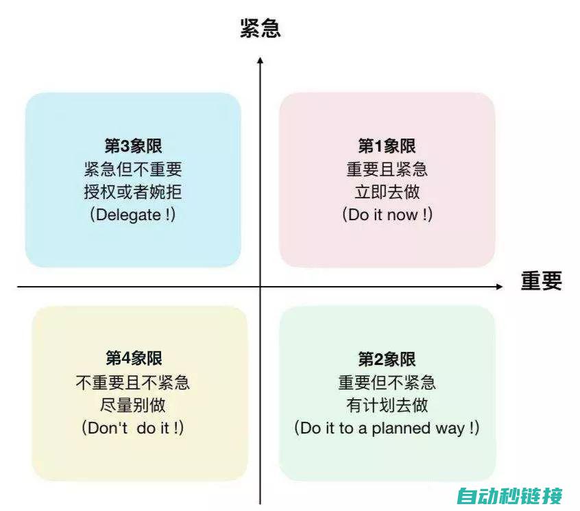 如何确保4-20mA模拟量转换程序的准确性和可靠性。 (如何确保4.2米货车在运输过程中不超载?)