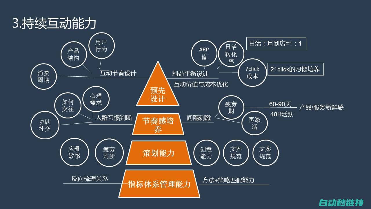 六、优化与进阶技巧 (优化是几年级的内容)