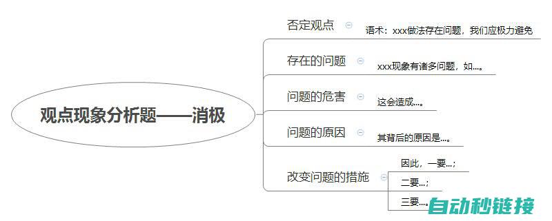 理论考题分析怎么写